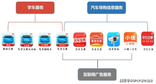 木倉(cāng)科技盈利下滑，多元化乏力 駕考寶典能成‘上市寶典’嗎？