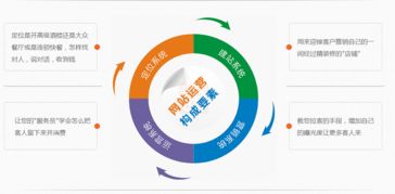 企業網絡營銷 自建團隊還是外包給互聯網信息服務公司？