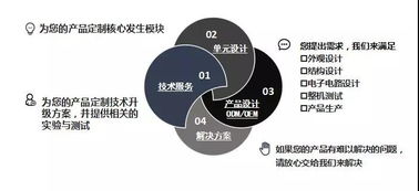 核心技術支撐產(chǎn)品自信，大連雙迪股份以技術服務引領行業(yè)創(chuàng)新