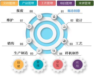 提升半導(dǎo)體產(chǎn)業(yè)效率與創(chuàng)新力 —— 半導(dǎo)體行業(yè)與PLM軟件的完美結(jié)合，天心天思助力企業(yè)信息化、數(shù)字化、智慧化